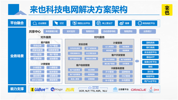 讓機(jī)器人去操作軟件 來也科技RPA+AI加速電力智能自動(dòng)化轉(zhuǎn)型